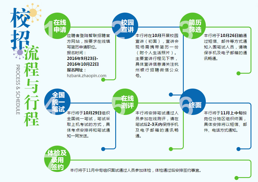 杭州銀行2017校園招聘_智聯(lián)校園招聘_03.jpg